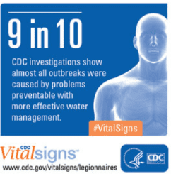 Legionnaires’ Disease - Statistics from CDC