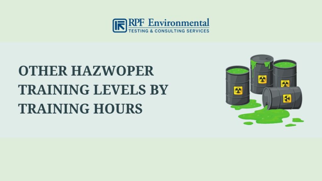 Other HAZWOPER Training Levels By Training Hours