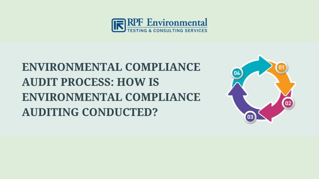 Environmental Compliance Audit Process: How is Environmental Compliance Auditing Conducted?